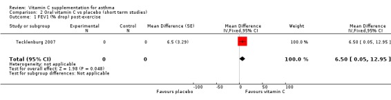 Analysis 2.1