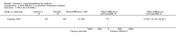 Analysis 3.2