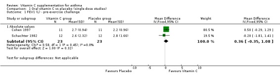 Analysis 1.1