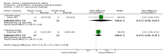 Analysis 1.2