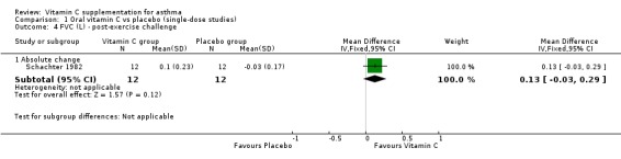 Analysis 1.4