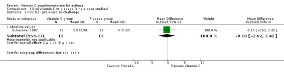 Analysis 1.3