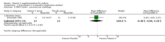 Analysis 1.5