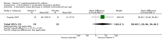 Analysis 3.4