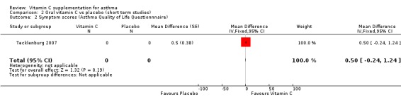 Analysis 2.2