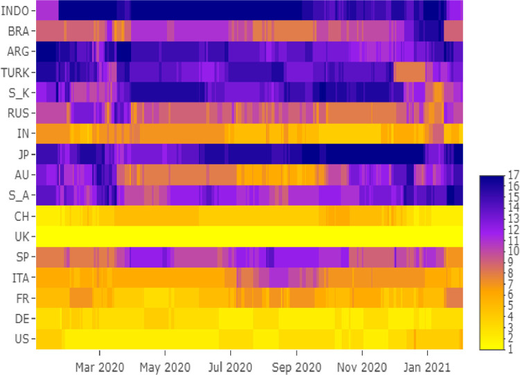 Fig. 4