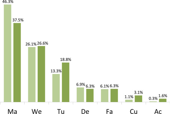 Fig. 7