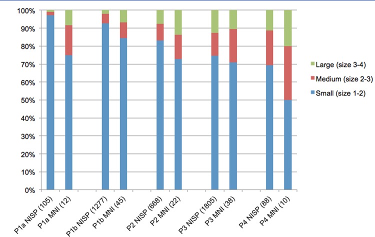 Fig 10