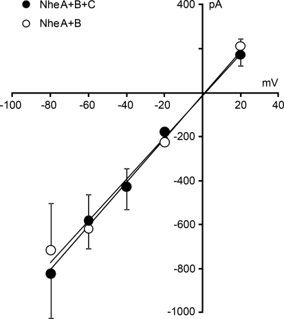 Fig. 7