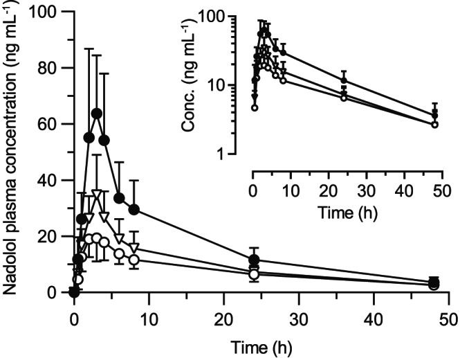 FIGURE 1