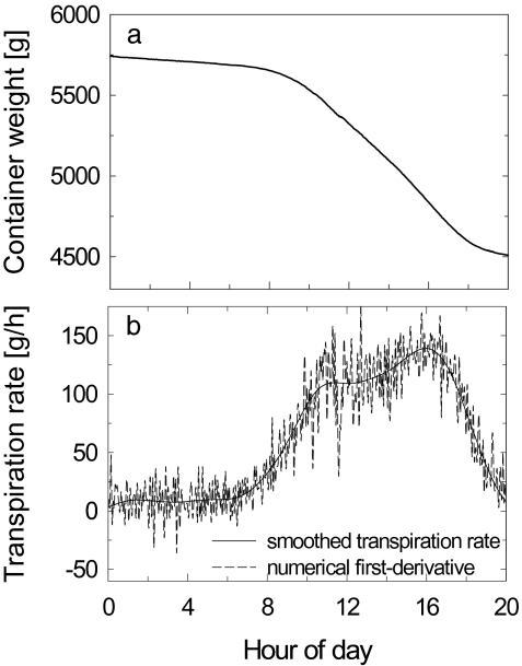 Fig. 1.