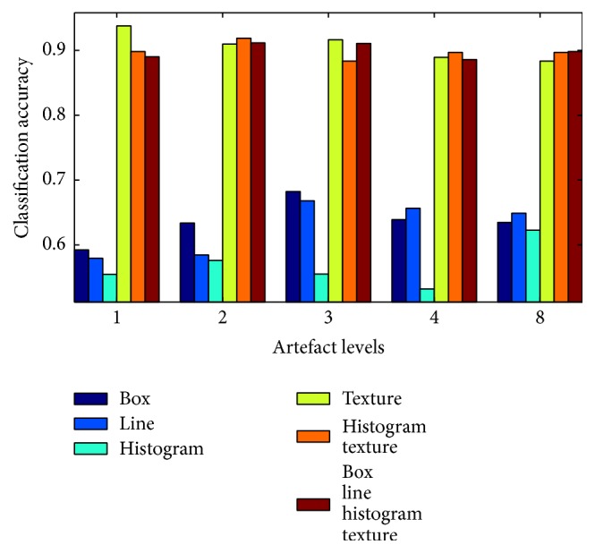 Figure 10