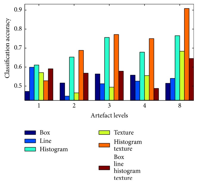 Figure 9