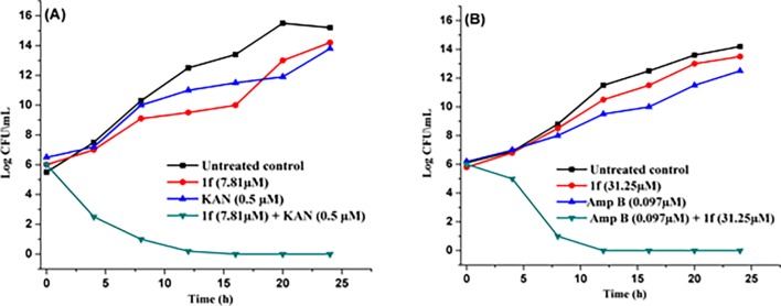 Fig 4