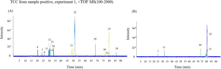 Figure 4