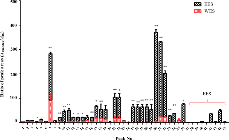 Figure 5