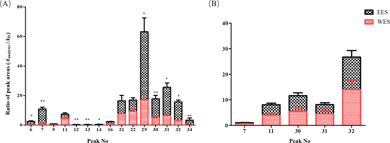 Figure 6