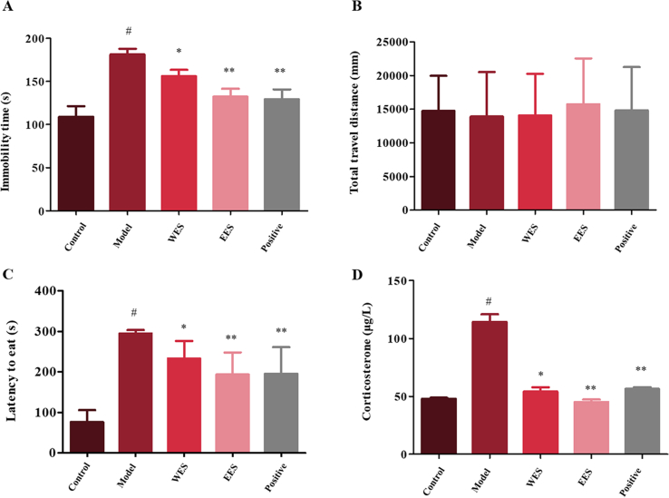 Figure 2