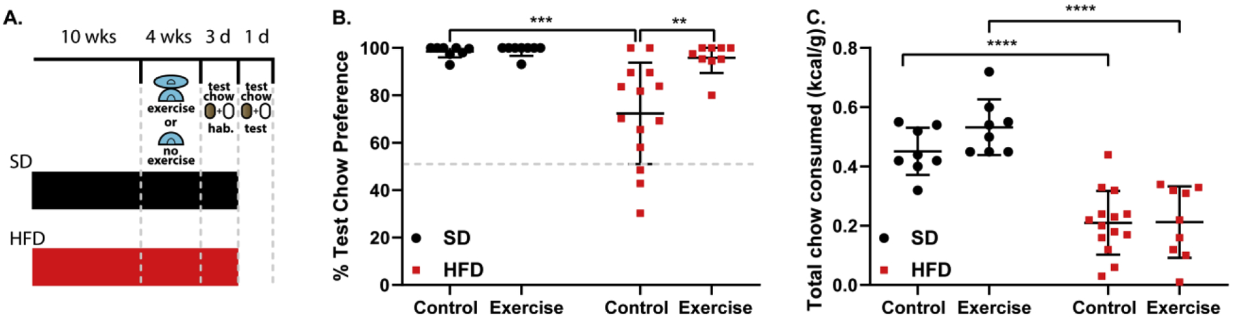 Fig.3.