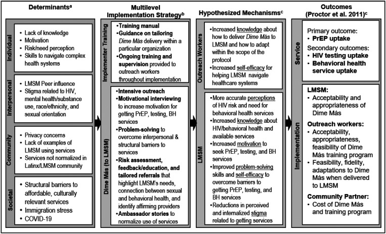 Figure 1.