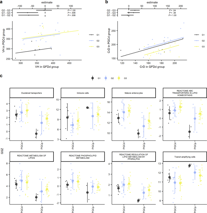 Extended Data Fig. 2