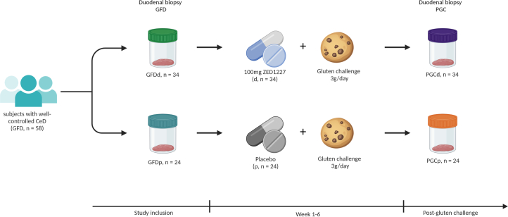 Extended Data Fig. 1