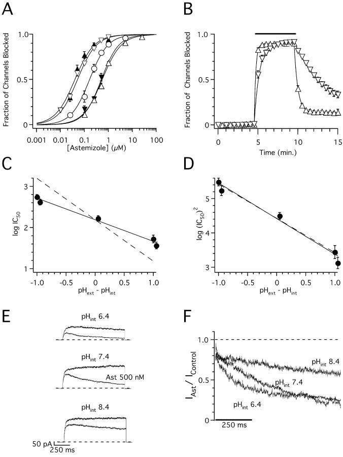 Figure 9. 