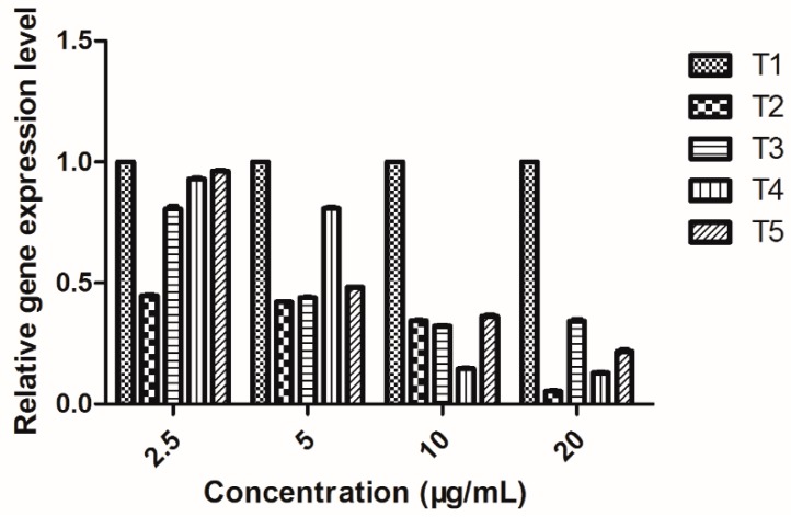 Figure 7