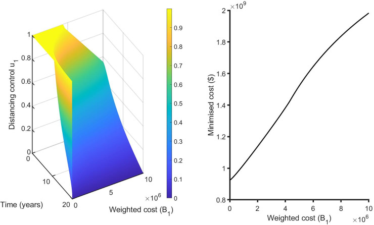 Fig 11