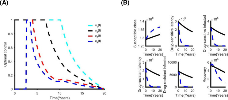 Fig 10