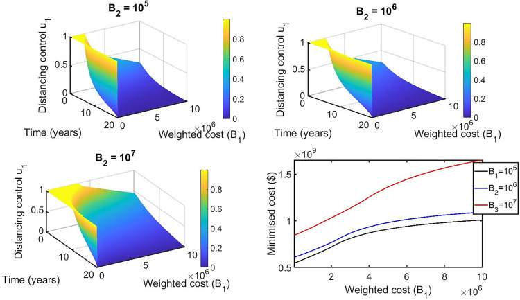 Fig 13