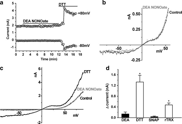 Fig. 3