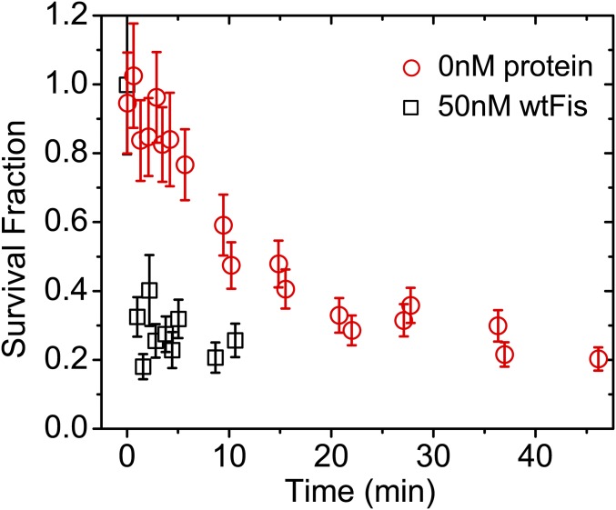 Fig. S7.