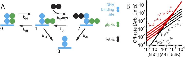 Fig. S2.