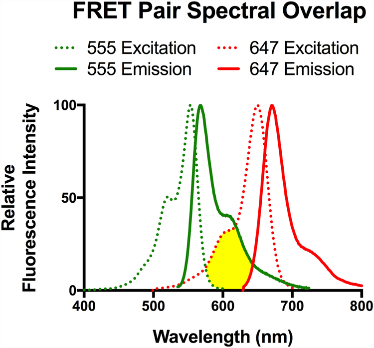 Figure 1: