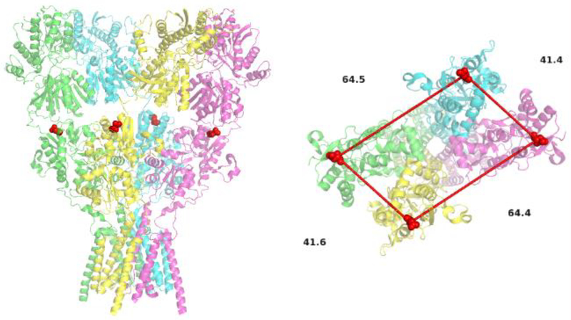 Figure 3: