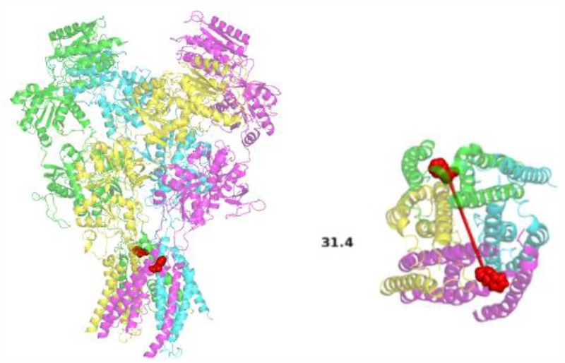 Figure 2: