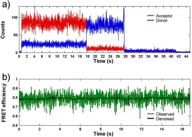 Figure 4: