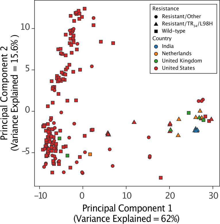 FIG 3