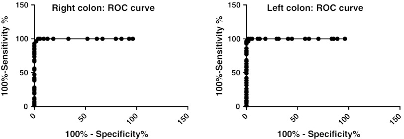 Fig. 4