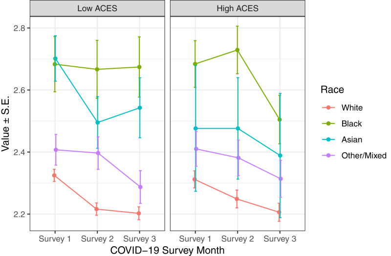 Figure 3