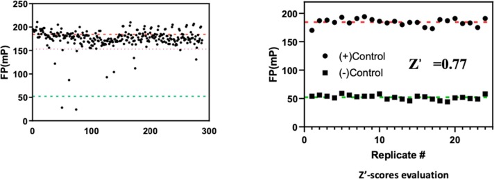 Fig. 7