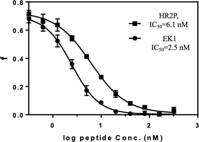 Fig. 4