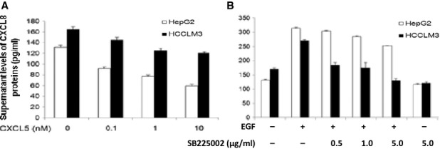 Fig 9