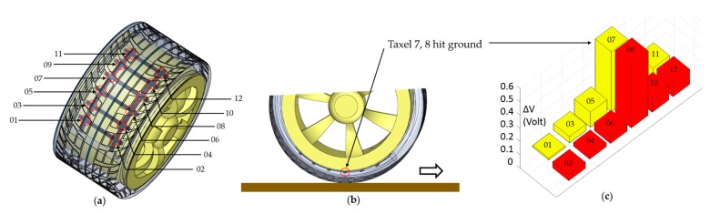 Figure 9