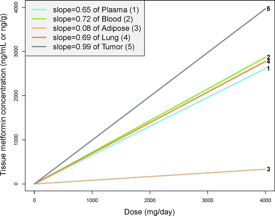 Fig. 2-