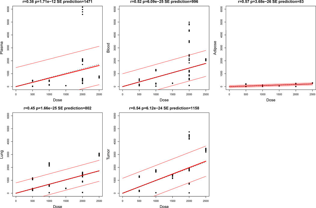 Fig. 1-