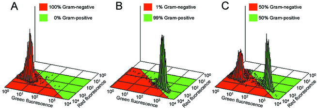 FIG. 3.