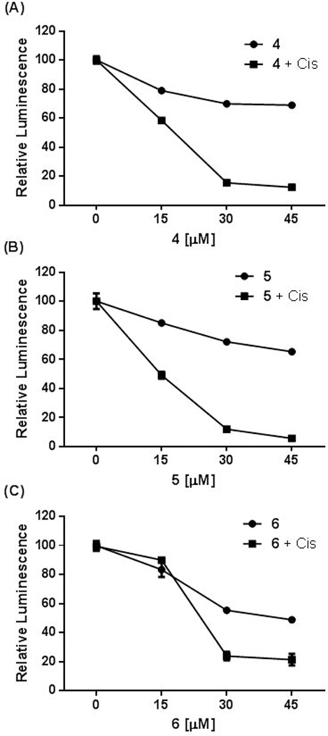 Figure 6.