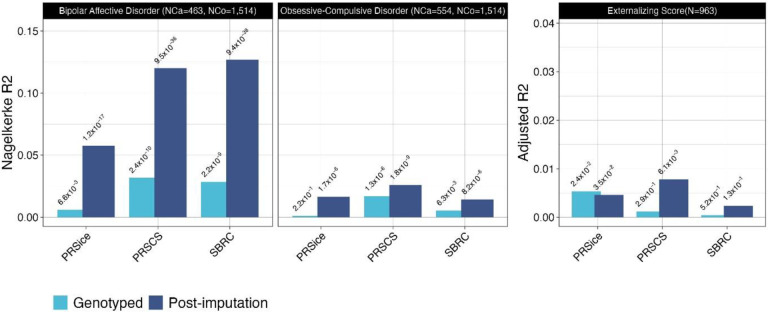 Figure 2: